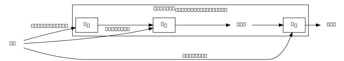 dot_inline_dotgraph_5.png